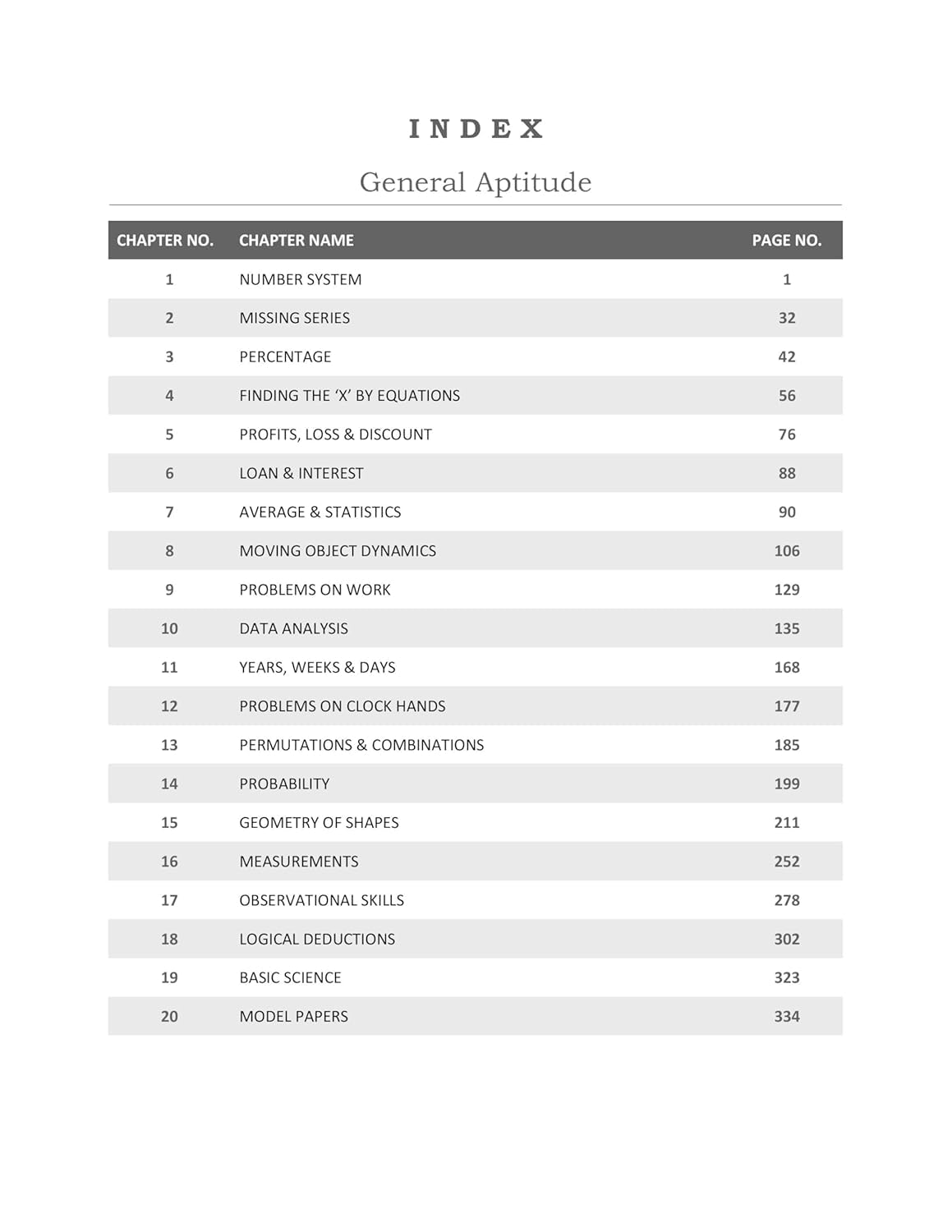 CSIR NET Physical Science Books - Physics Complete Study Materials with Theory & Practice Notes (10 Books ) | Concept Books for NTA CSIR UGC NET/JRF, GATE, SET & TIFR Physics Examinations in India