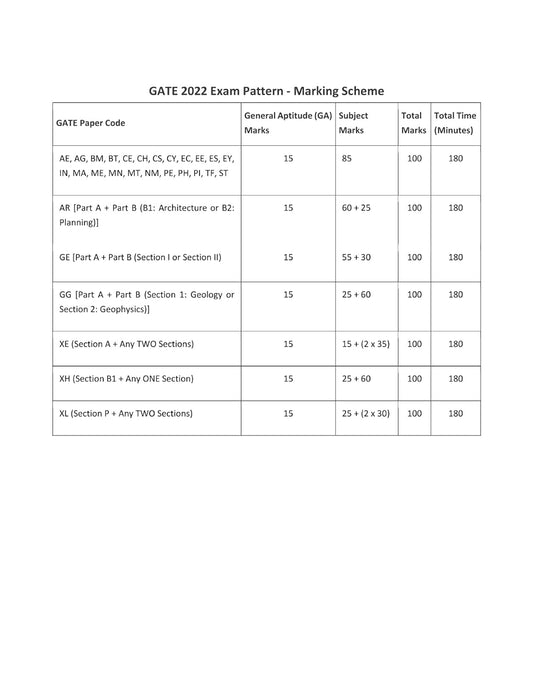 GATE General Aptitude Book 2025 Previous Year Solved Papers (2011 TO 2025) & Comprehensive Theory with Practice Questions