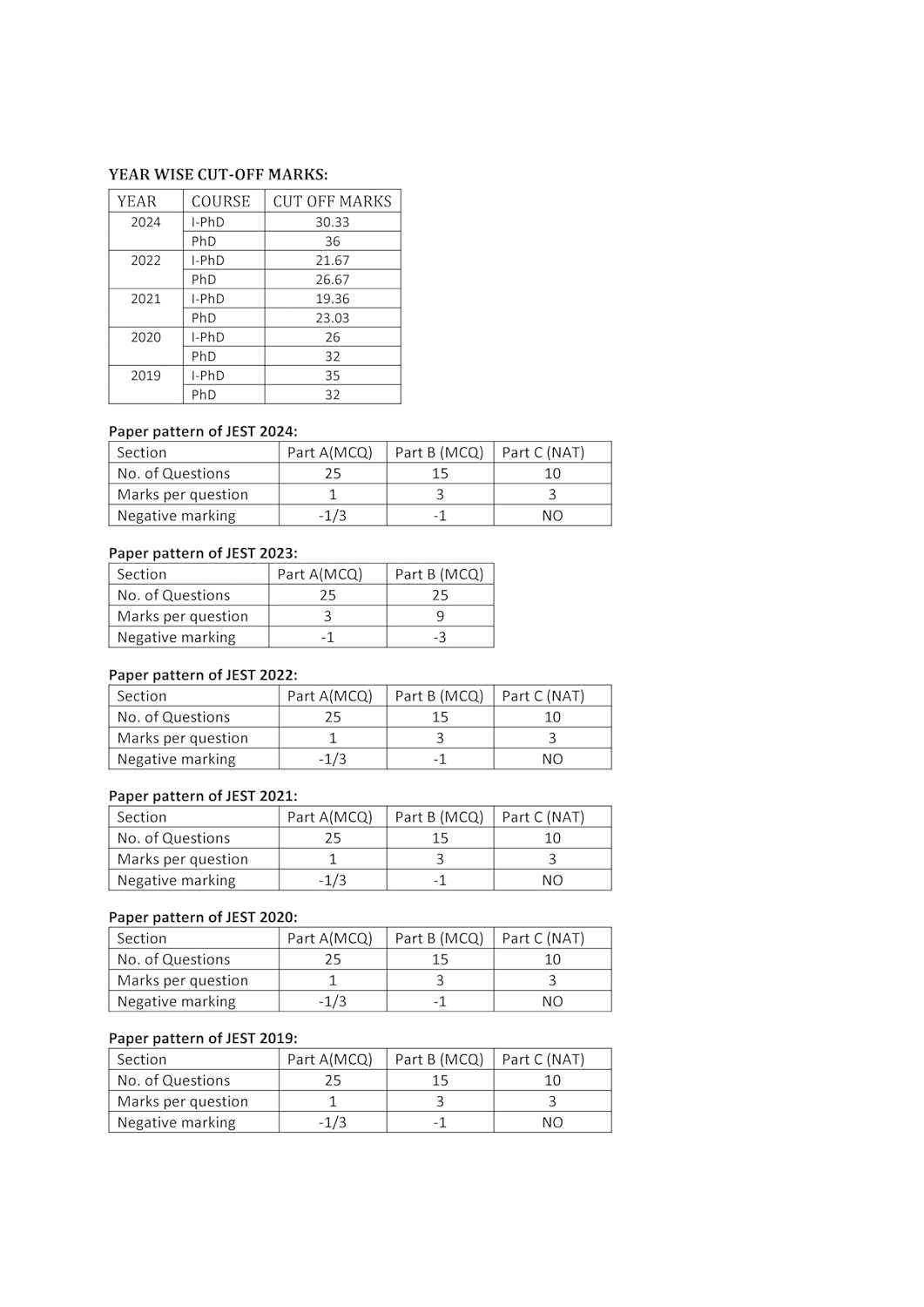JEST Physics Previous Year Solved Question Paper Book Topic Wise Sorted PYQ Question Bank with Detailed Solution - Book for JEST(Joint Entrance Screening Test) Physics Exam