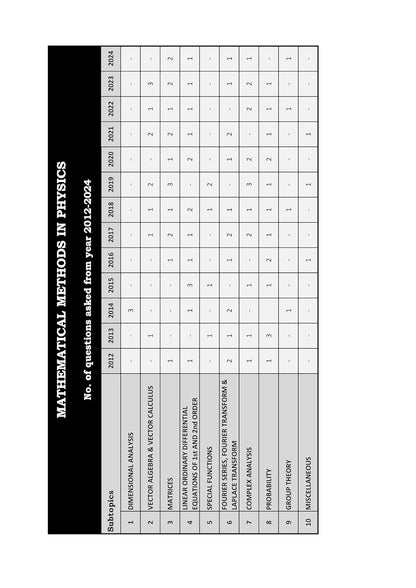 JEST Physics Previous Year Solved Question Paper Book Topic Wise Sorted PYQ Question Bank with Detailed Solution - Book for JEST(Joint Entrance Screening Test) Physics Exam
