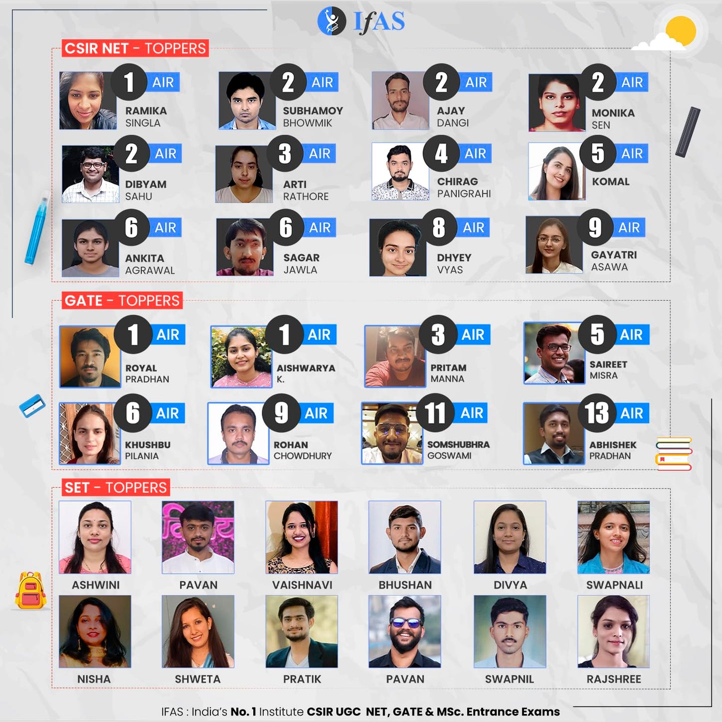 CSIR NET Physical Science Previous Year Questions Papers (PYQ) with Detailed Solutions - (2012 to June 2025) - Book for NTA CSIR NET Physics PYQ, GATE & SET Physics