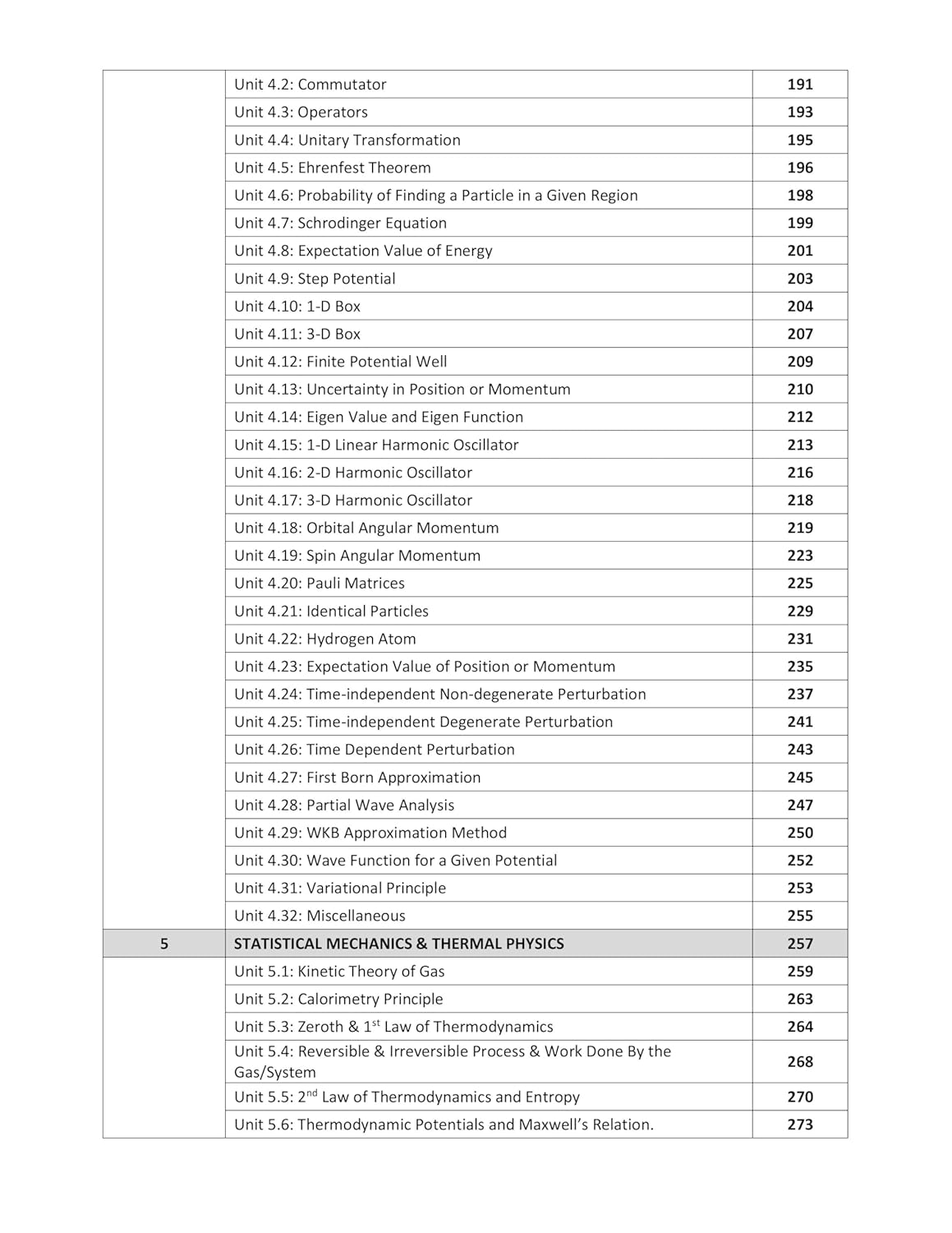 CSIR NET Physical Science Previous Year Questions Papers (PYQ) with De ...