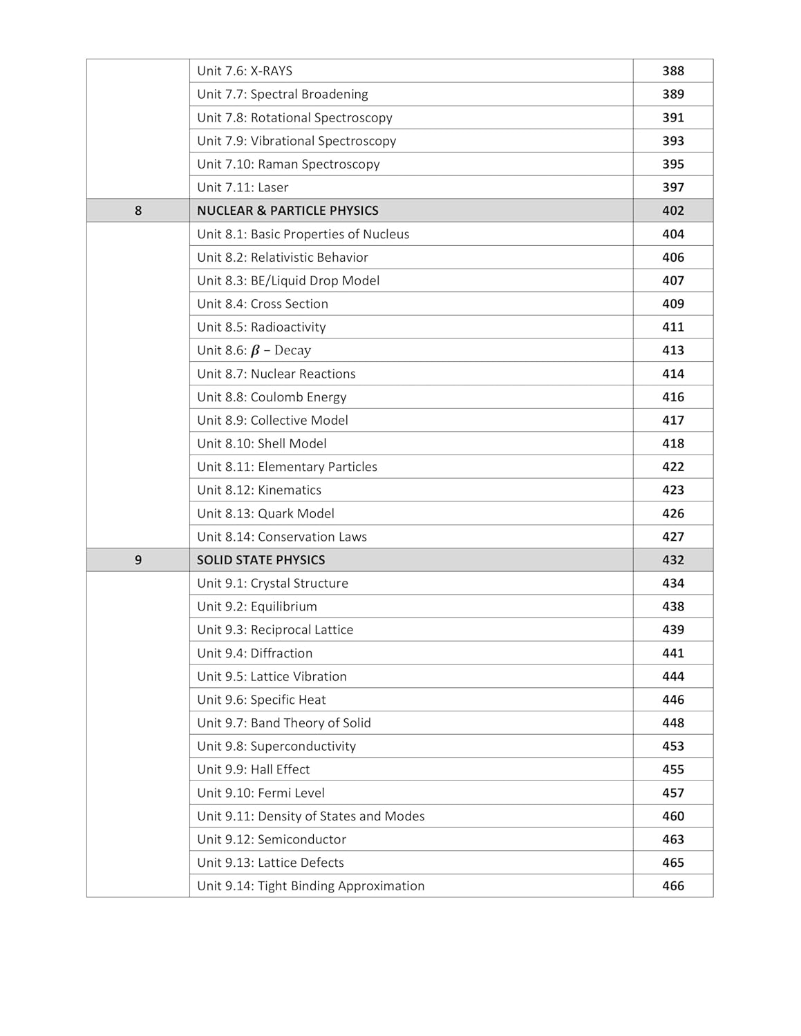 CSIR NET Physical Science Previous Year Questions Papers (PYQ) with Detailed Solutions - (2012 to June 2025) - Book for NTA CSIR NET Physics PYQ, GATE & SET Physics
