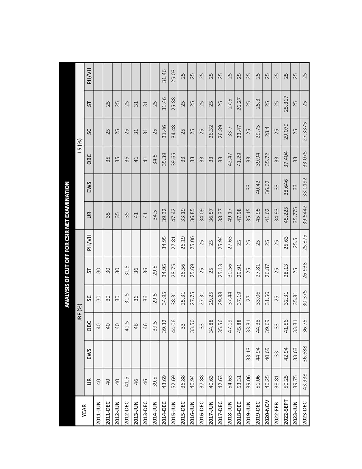 CSIR NET Physical Science Previous Year Questions Papers (PYQ) with Detailed Solutions - (2012 to June 2025) - Book for NTA CSIR NET Physics PYQ, GATE & SET Physics