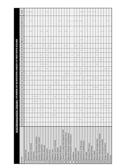 CSIR NET Physical Science Previous Year Questions Papers (PYQ) with Detailed Solutions - (2012 to June 2025) - Book for NTA CSIR NET Physics PYQ, GATE & SET Physics