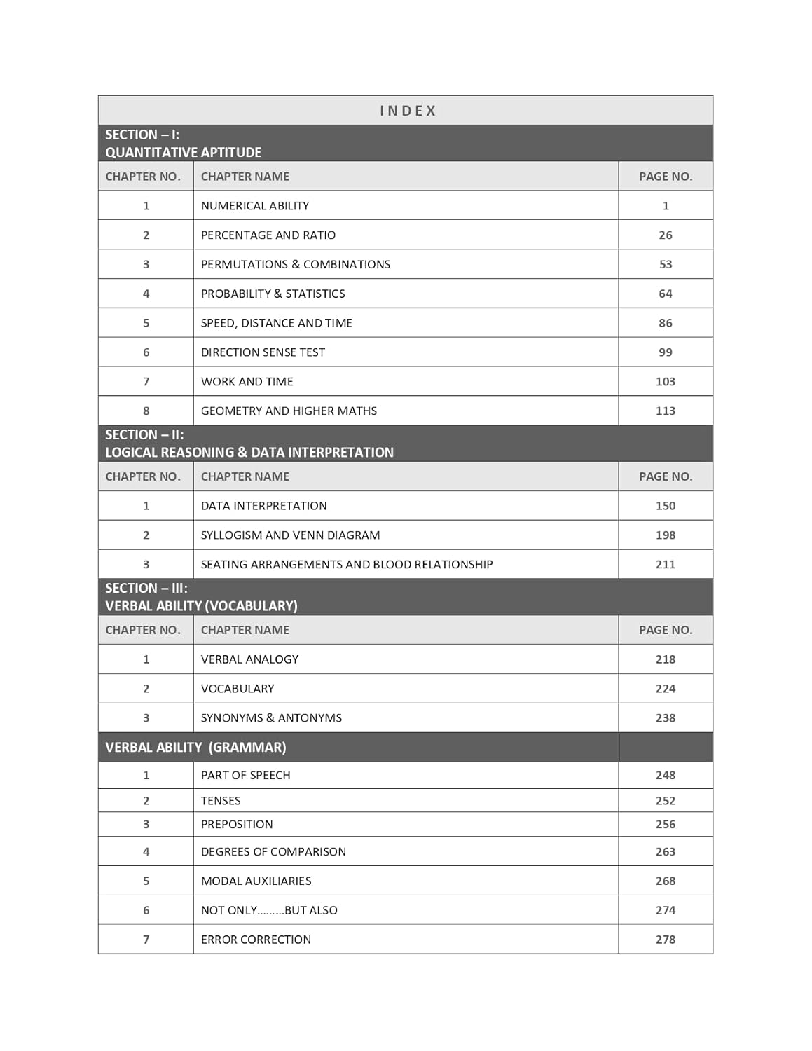 GATE General Aptitude Book 2025 Previous Year Solved Papers (2011 TO 2025) & Comprehensive Theory with Practice Questions