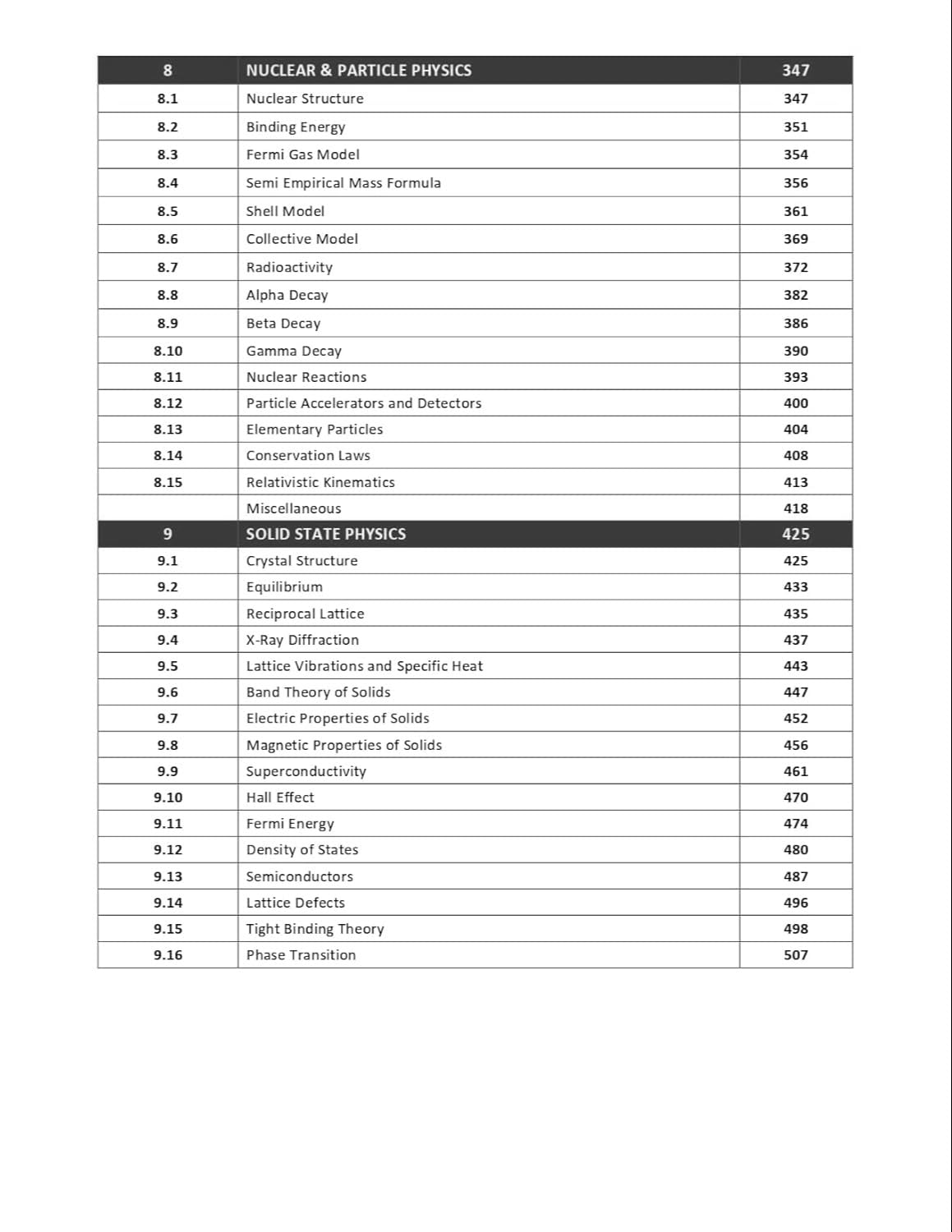 CSIR NET Physical Science Practice Questions & Detailed Concepts (2 books)- Advanced Physical Science Concepts in Detailed & Practice Questions with Solution for CSIR NET, GATE, SET, BARC & TIFR